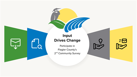 Input Drives Change.png